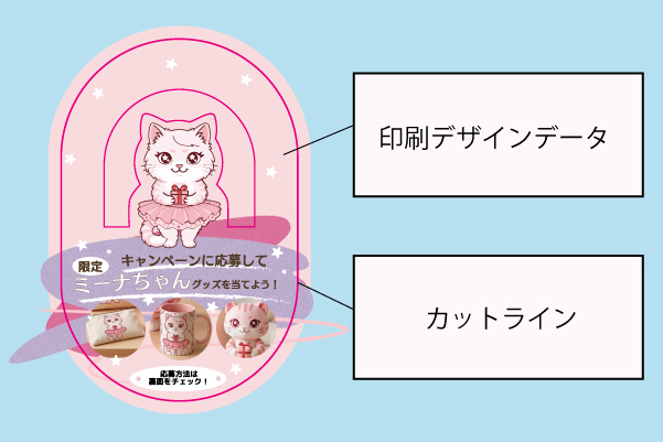 型抜き印刷の印刷データのスクリーンショットに、「印刷デザインデータ」と「カットライン」と文字を書き入れている説明している画像