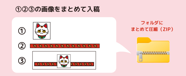 入稿方法