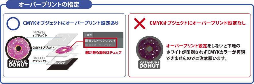 ホワイト印刷