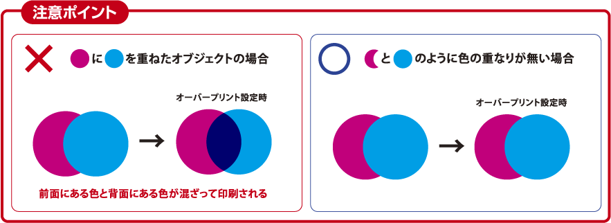 ホワイト印刷