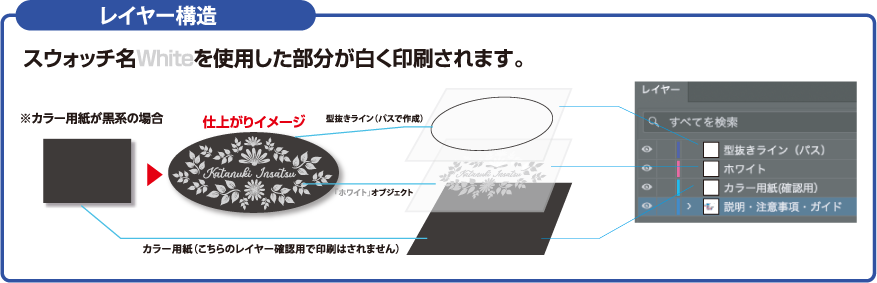 ホワイト印刷