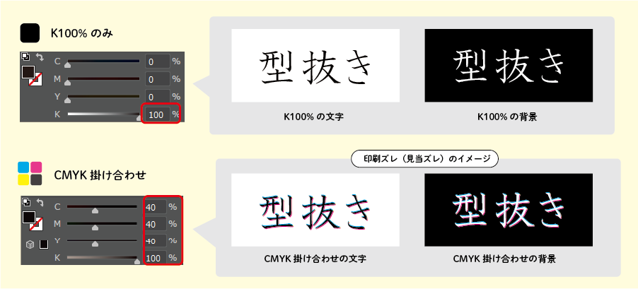 見当ズレ