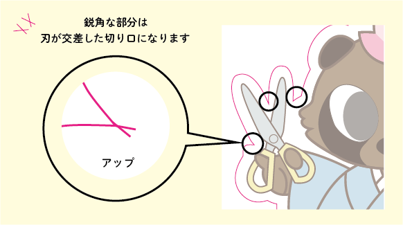 カット形状