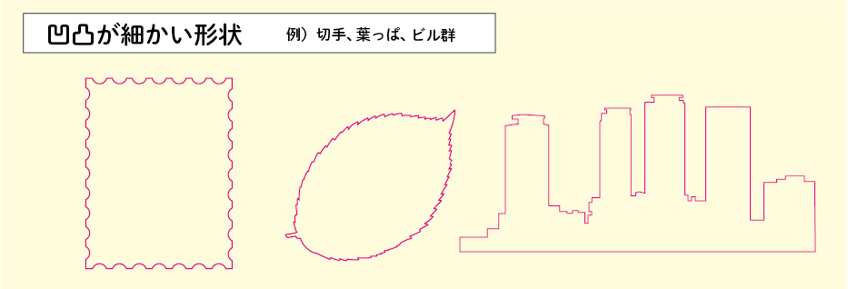 カット形状