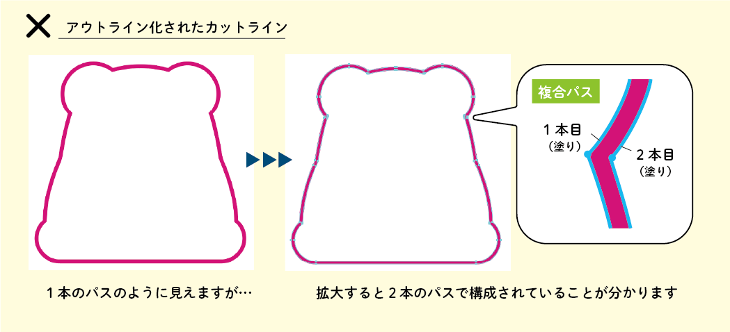 パス
