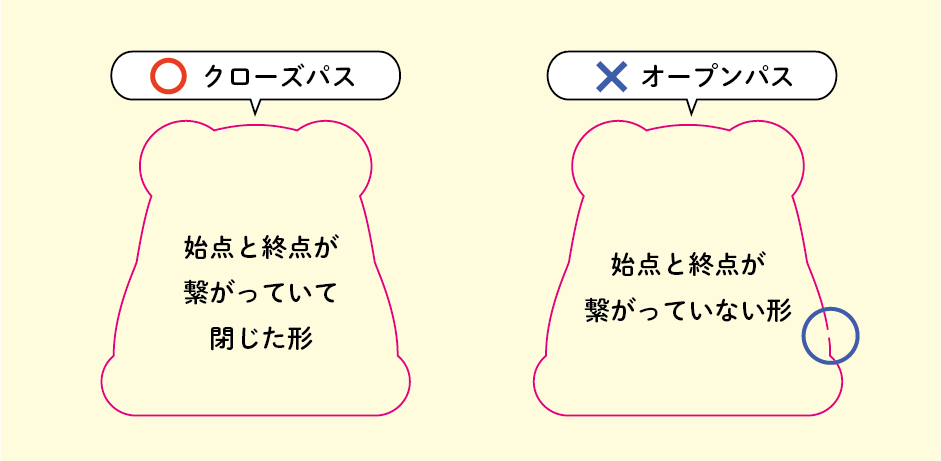 クローズパス01