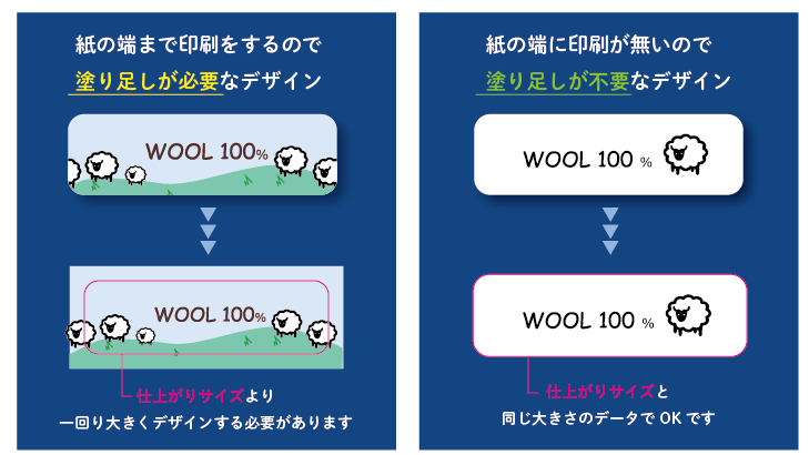 塗り足し01