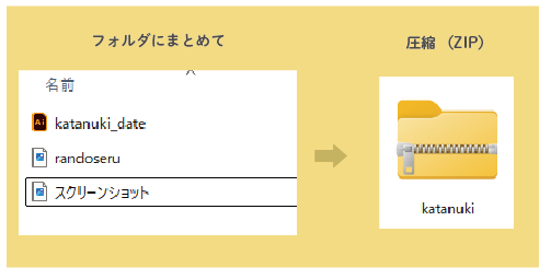 フォルダにまとめます