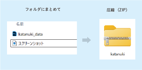 フォルダにまとめます